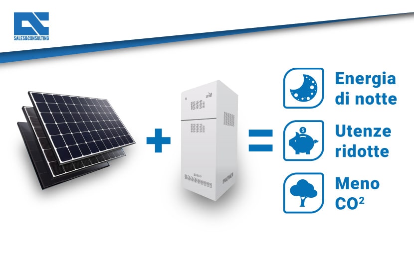 Impianto Fotovoltaico Con Accumulo: Cos'e' e Perche' Conviene